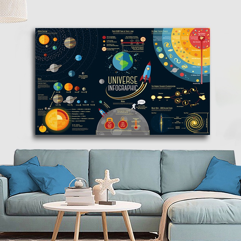 Solar System Poster Milky Way Poster Space Stars Nebula Wall Art Canvas Printing Universe Science Education Wall Picture Living Room Decor