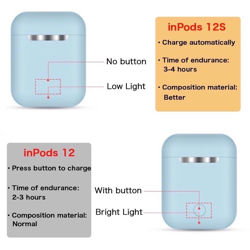 Instrucciones de 2025 inpods 12