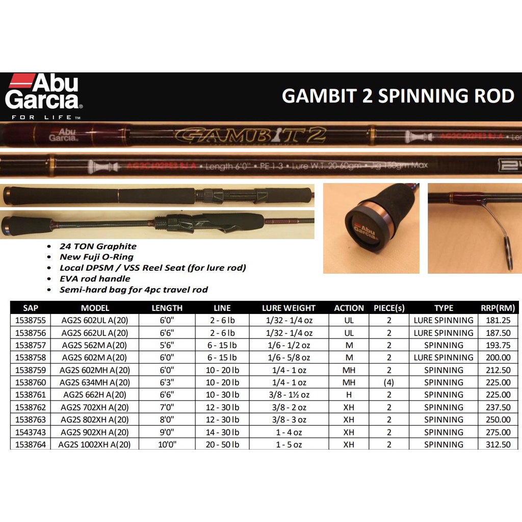 abu garcia gambit rod