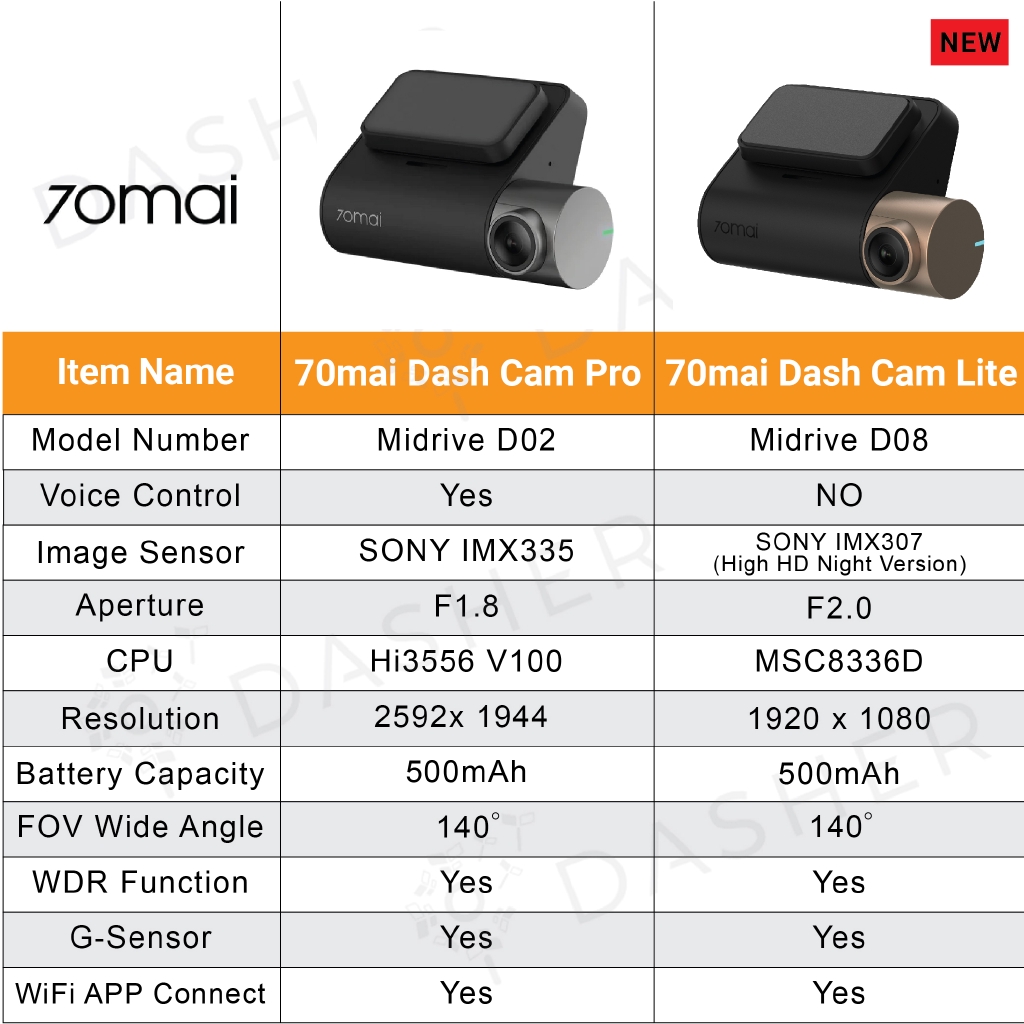 70mai cam. Xiaomi 70mai Dash cam Lite. Видеорегистратор Xiaomi 70mai Dash cam Pro Lite MIDRIVE d08. 70mai Dash cam Lite 2. Крепление видеорегистратор 70mai Dash cam Lite MIDRIVE d08.