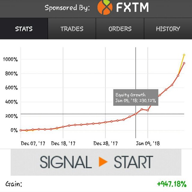 Forex Vinayfx Pro Ea Management Monthly Fee - 