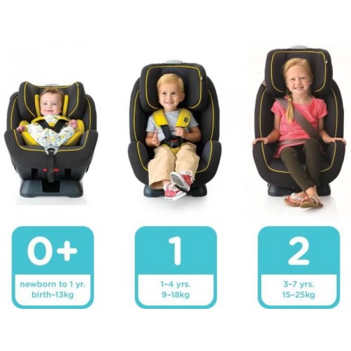 Abh Joie Stages Car Seat 0 25kg Cherry Shopee Malaysia