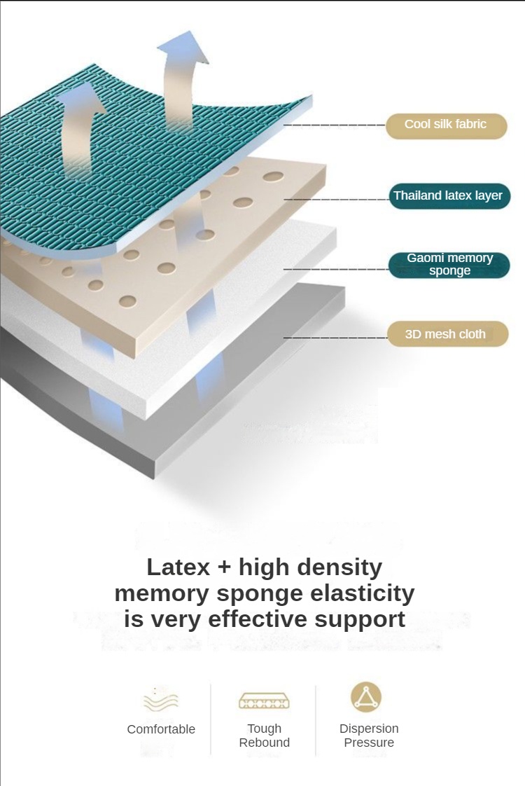 10CM Thicker Latex Mattress Topper Flodable Rebound Tatami Mattress Queen/King/Single Ready