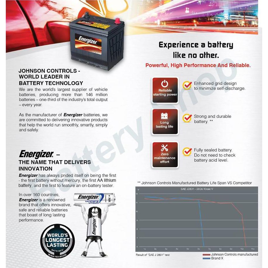 Honda Hrv Battery Size Malaysia - Honda HRV