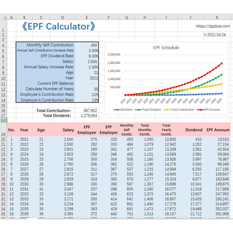 EPF Calculator for Excel / KWSP Calculator / Excel Sheet / Excel