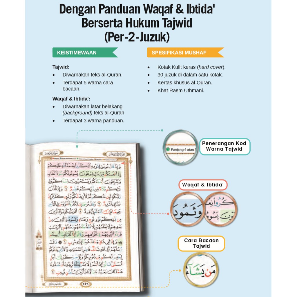 Tajweed 7 Hukum Wakaf