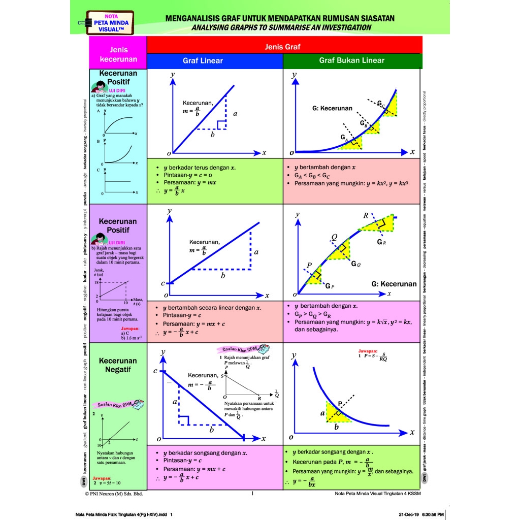 berkadar terus in english  SidneytaroGreer