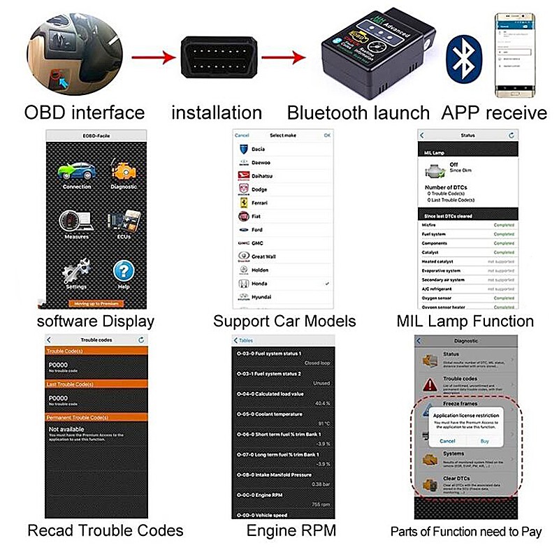 Buy Hot Spot Autool Obd2 Automotive Engine Fault Code Reader Bluetooth Elm327 Seetracker Malaysia