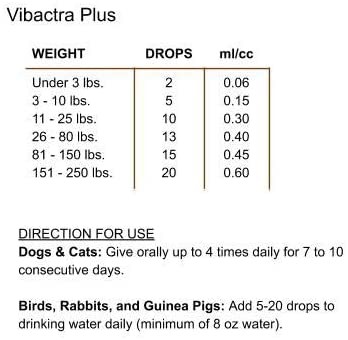 vibactra plus for dogs