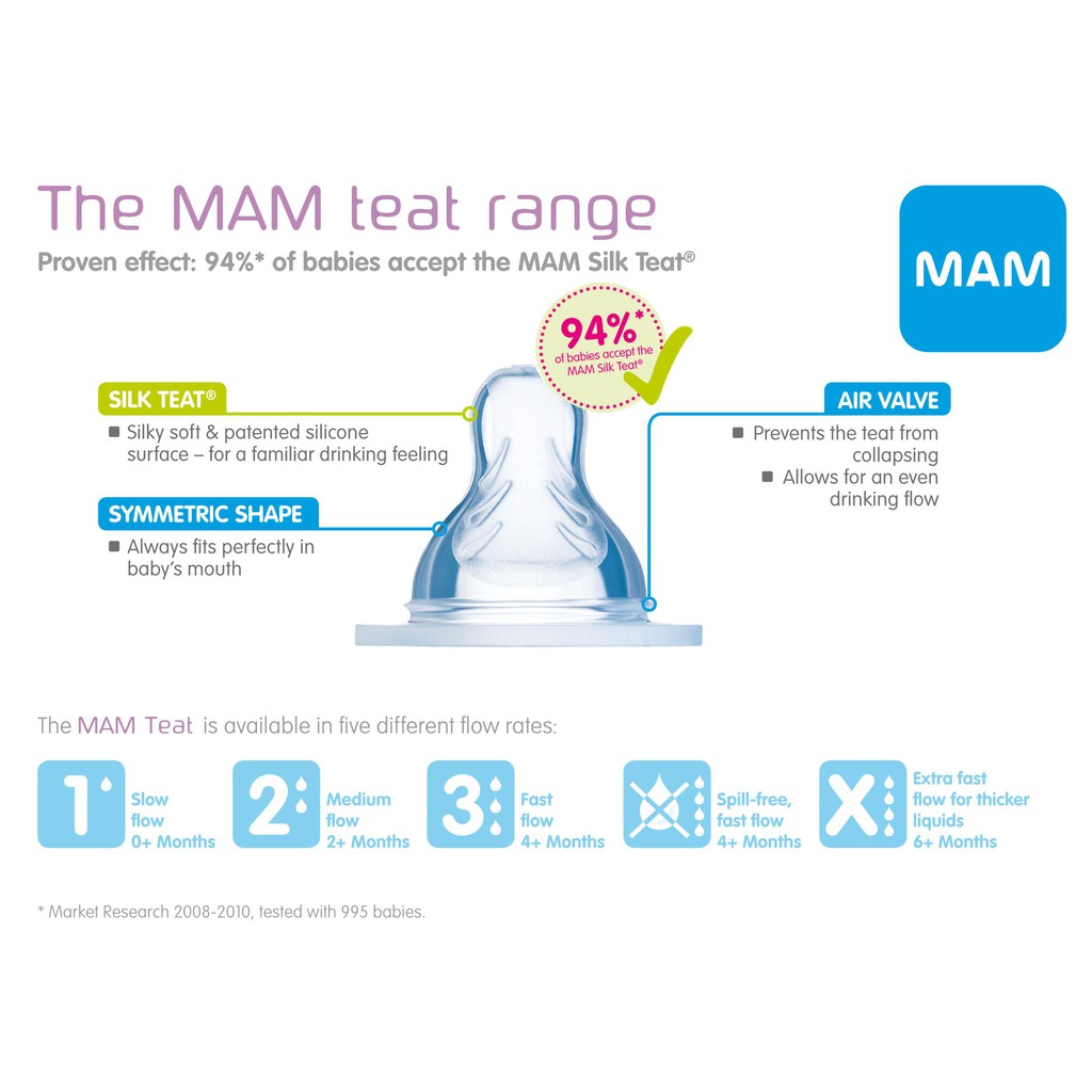 mam level 3 teats