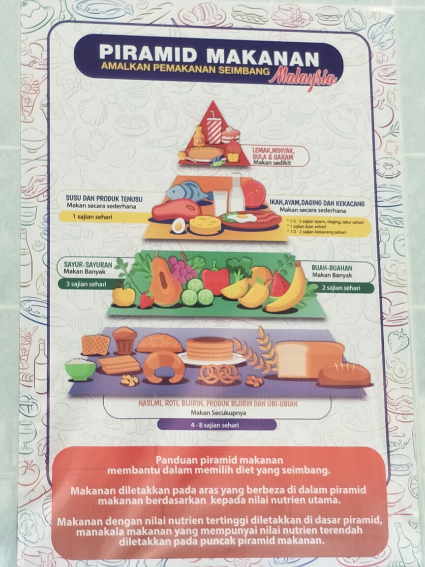 Poster Info Kesihatan Piramid Makanan Malaysia V2 Pstr Shopee Malaysia