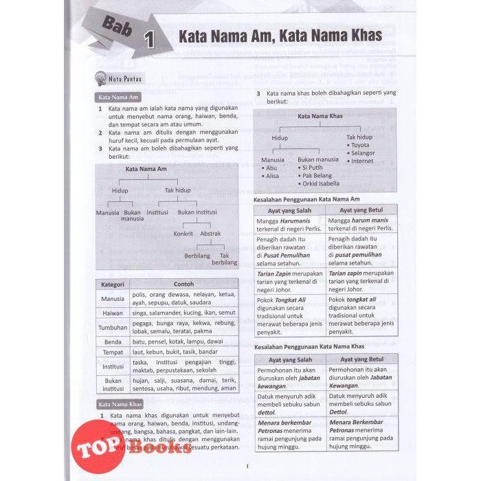[TOPBOOKS Cemerlang] Modul Tuntas A+ Sistem Bahasa Tingkatan 3 KSSM (2021)
