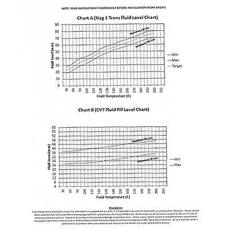 Jeep Liberty Transmission Fluid - Top Jeep