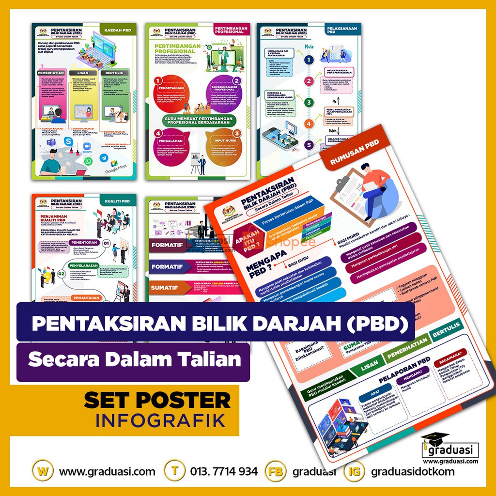 Set Poster PBD, Pentaksiran Bilik Darjah, 6 Pcs Poster Infografik PBD # ...