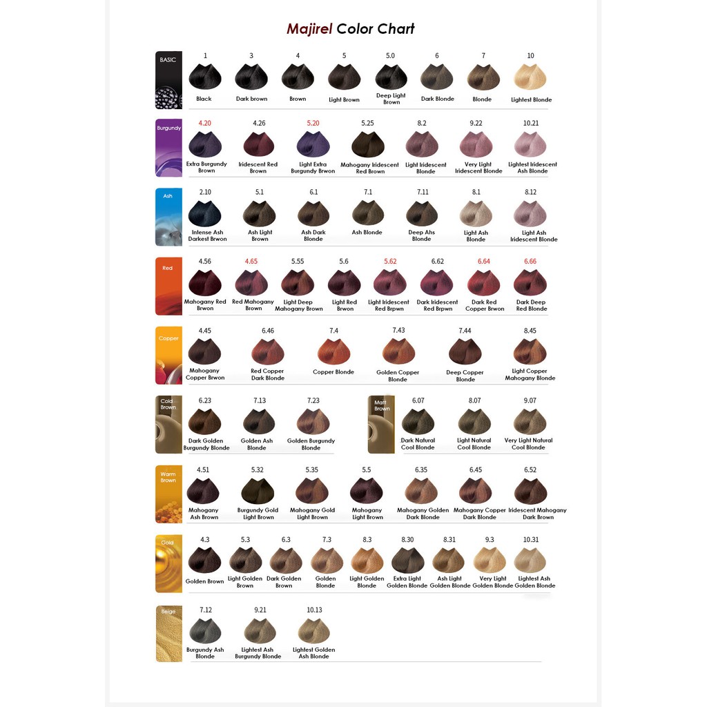 Loreal Professional Majirel Hair Color Chart - Hair Styling | ccheryl