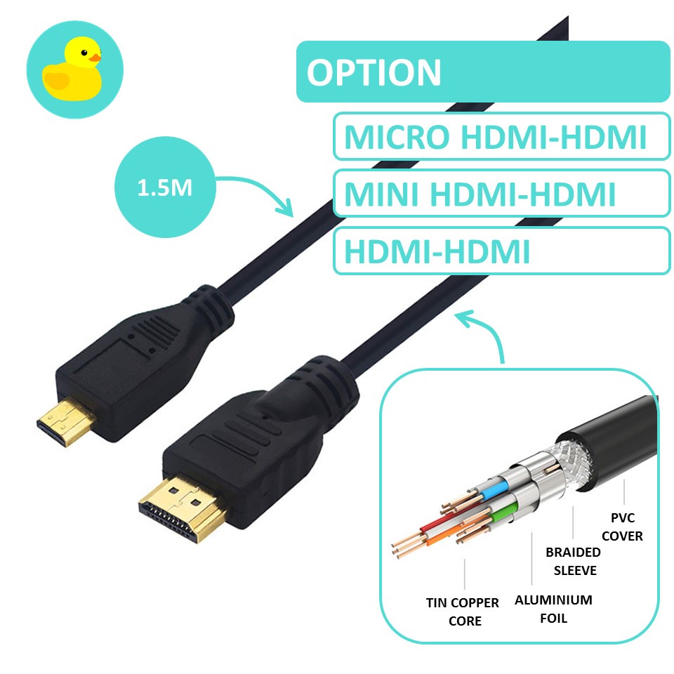 Micro Mini HDMI To HDMI Full HD Cable 150cm For Raspberry Pi 4B 3B ...