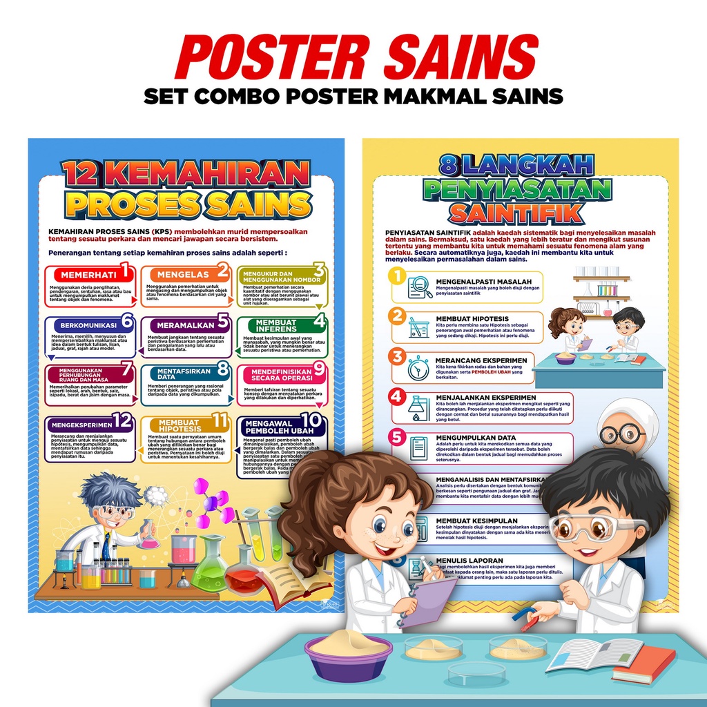 Set Combo Poster Makmal Sains Keceriaan Bilik Dan Makmal Sains Sekolah