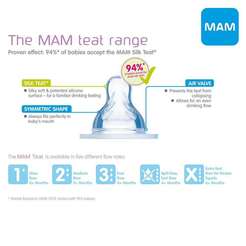 MAM Silk Teat Cross Cut X Extra Fast Flow for 6m+ (B124)  Shopee Malaysia