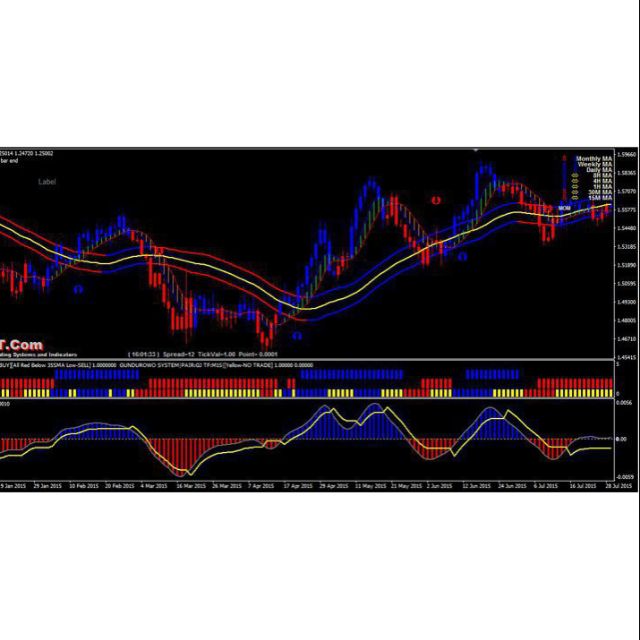 Forex dewa scalper