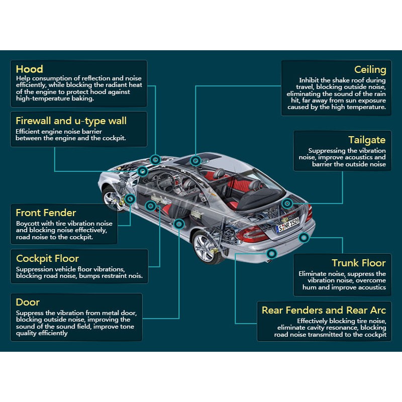heat barrier for cars