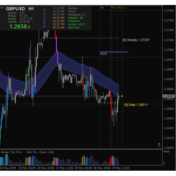 forex in the bible