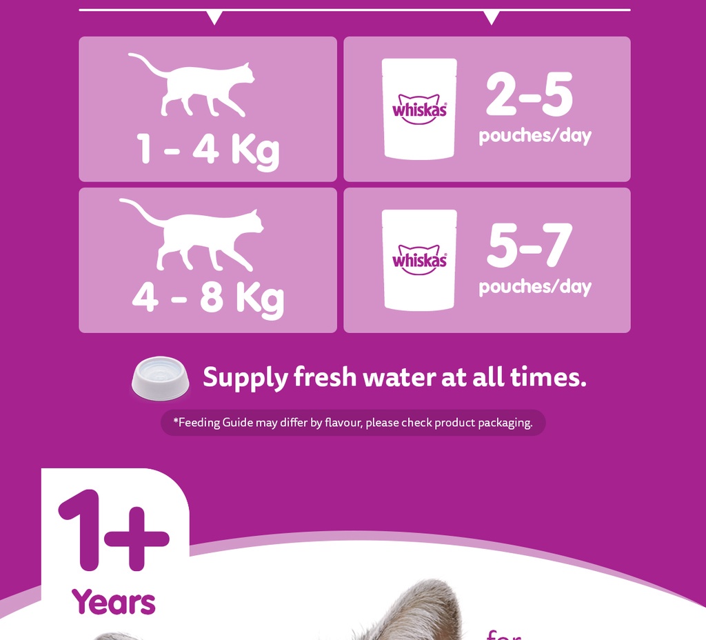 WHISKAS Pouch for 1+ Yr Wet Cat Food Grilled Saba (80g x 48 Packs