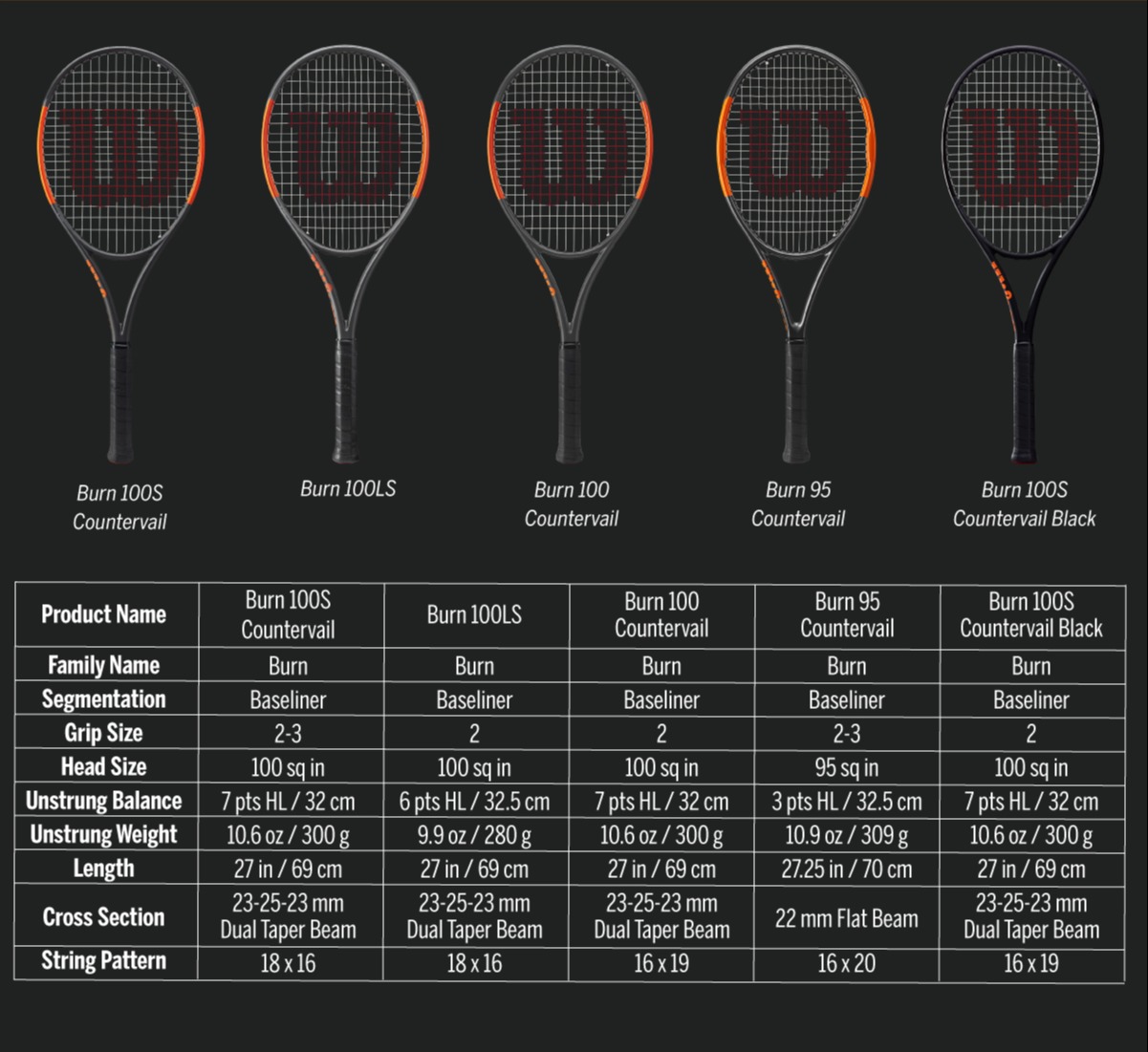 wilson burn 300g