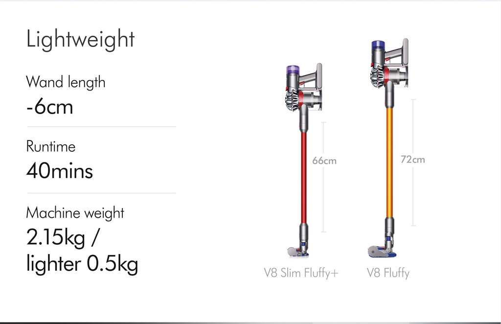 Dyson V8 Slim ™ Fluffy+ Cordless Vacuum cleaner Shopee Malaysia
