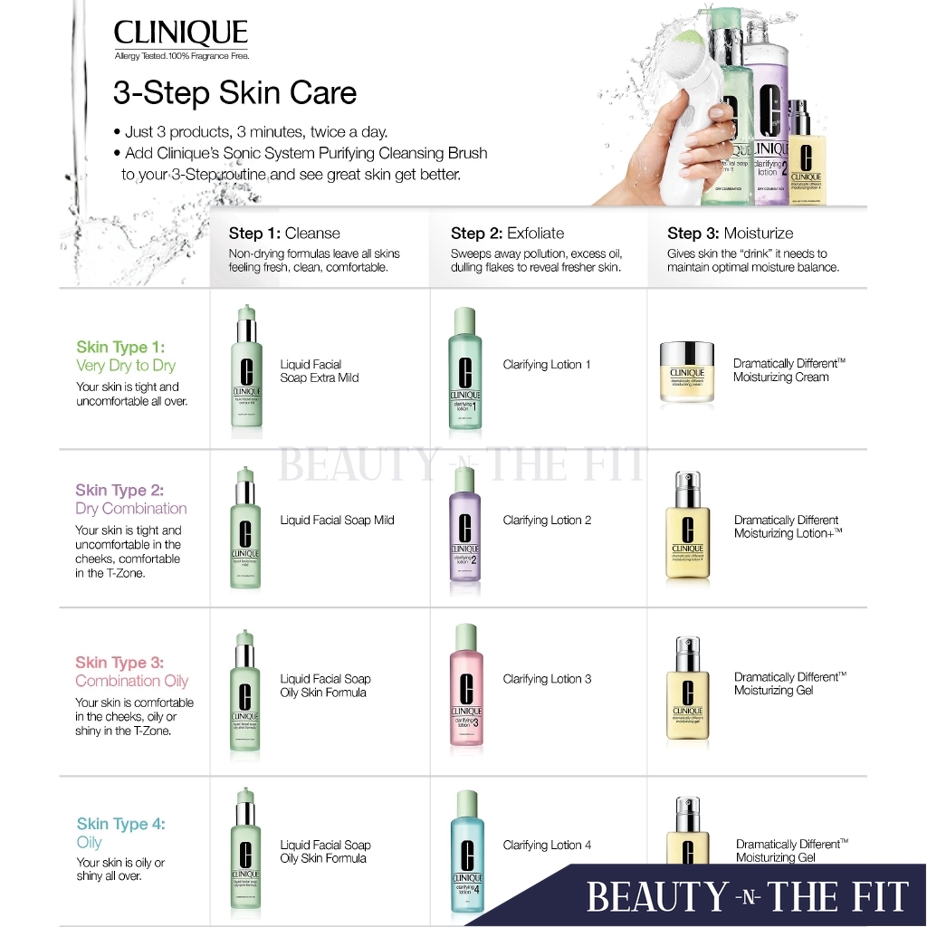 clinique 1 2 3 system