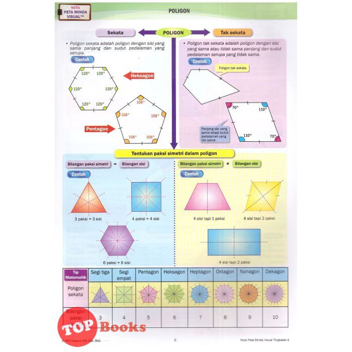 Topbooks Pni Neuron Riang Belajar Matematik Tingkatan 2 Kssm Shopee Malaysia