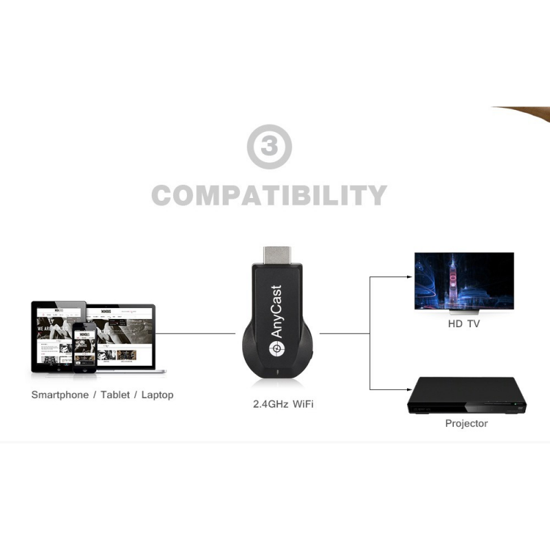 Quality Multi Ready Stock Anycast M9 M2 M4 Plus Wifi Dongle HDMI Wireless Display Amplifier Projector Mirror Screen A... - Image 4