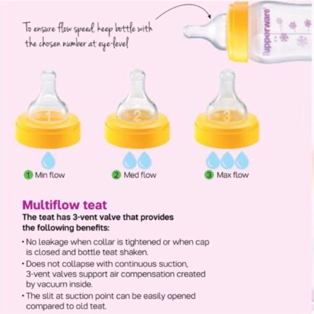 Tupperware Twinkle MULTIFLOW Teat x 1 unit