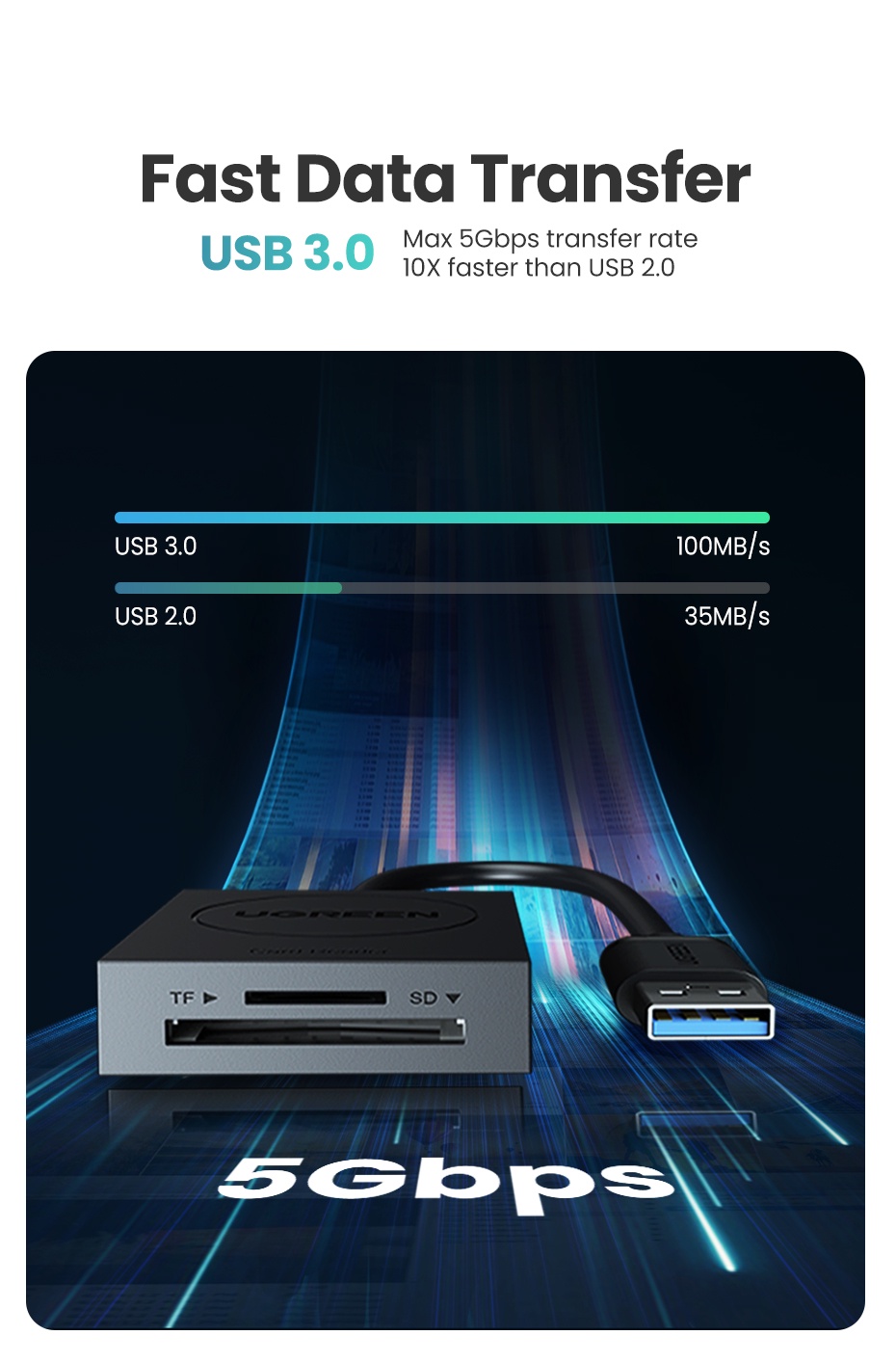 UGREEN USB 3.0 Android SD Card Reader OTG Smart Read 2 Shopee Malaysia