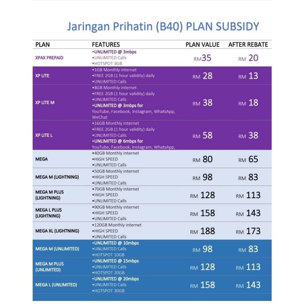 Prihatin celcom jalinan PENDAFTARAN PROGRAM