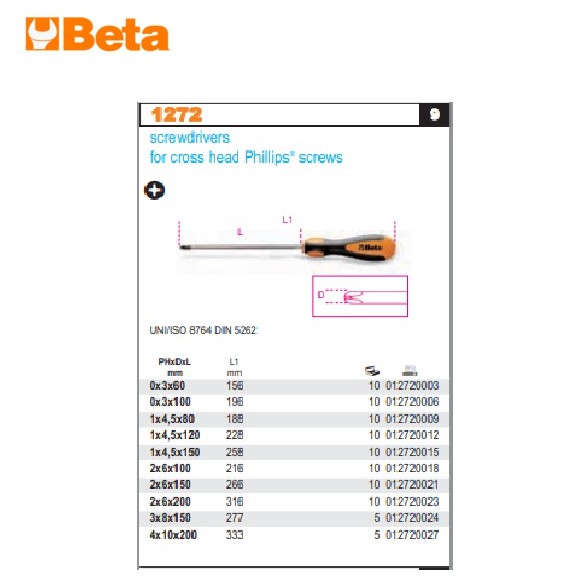 Beta Tools 1272 Screwdrivers For Cross Head Philips Screws Shopee Malaysia