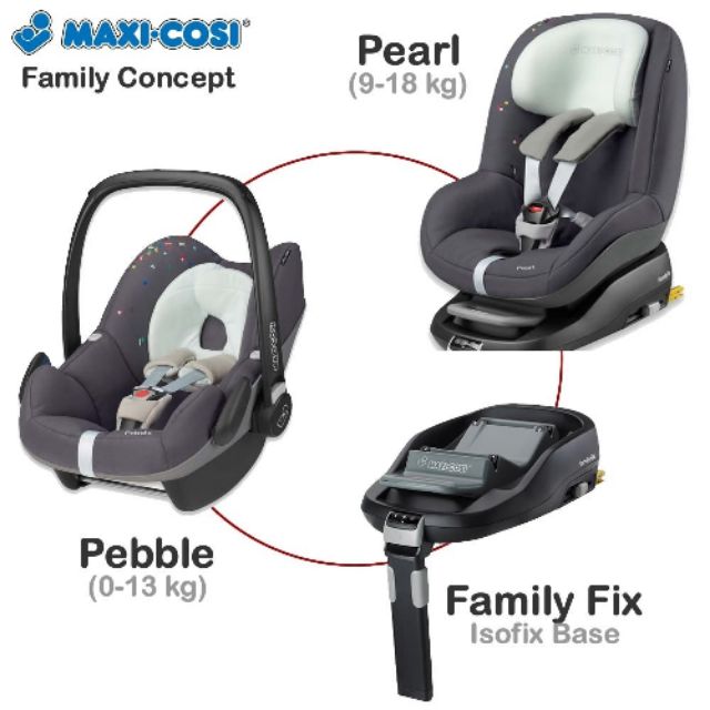 maxi cosi familyfix base pebble