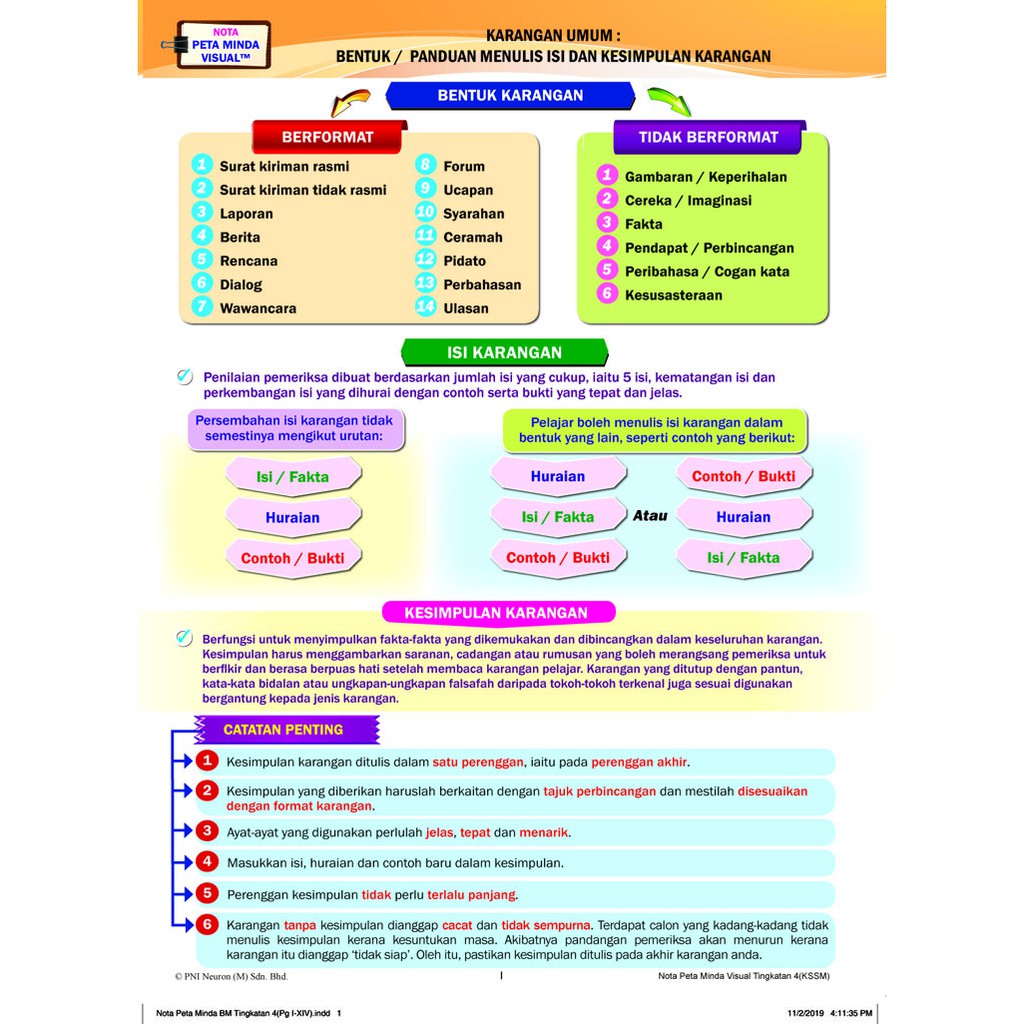 Nota Bahasa Melayu Tingkatan 4 Kssm