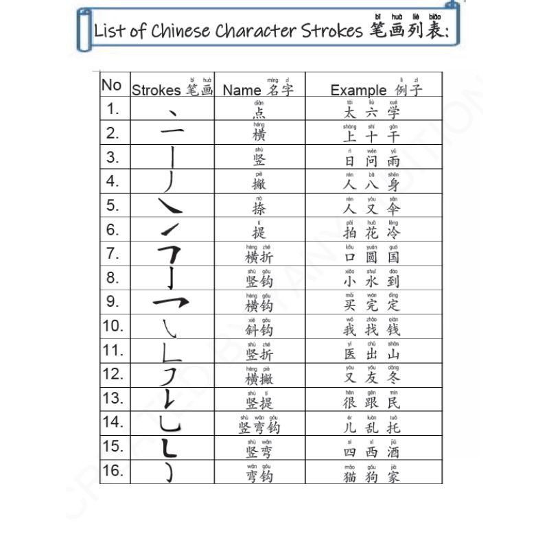 chinese character strokes worksheet set 8 in 1 function hardcopy shopee malaysia