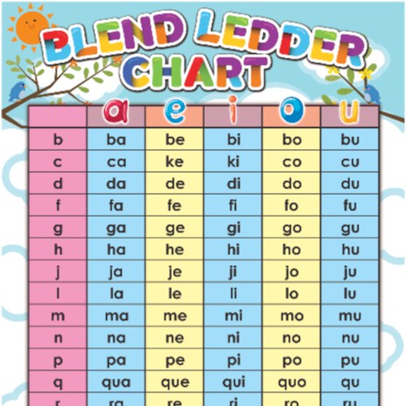 Blend Ledder Chart Poster Poster Membaca Suku Kata Bahasa Inggeris Shopee Malaysia