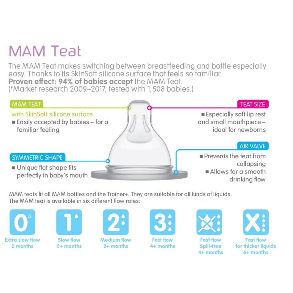 mam non spill teat