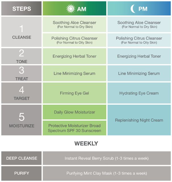 herbalife skin advanced program