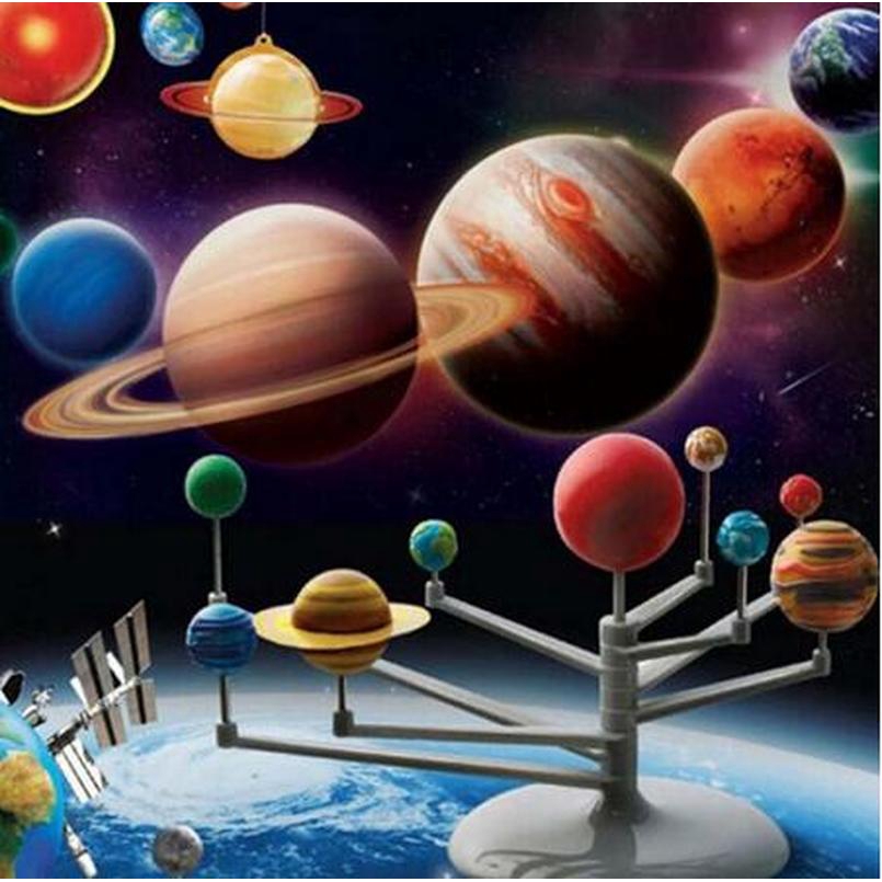 earth solar system of painted projects