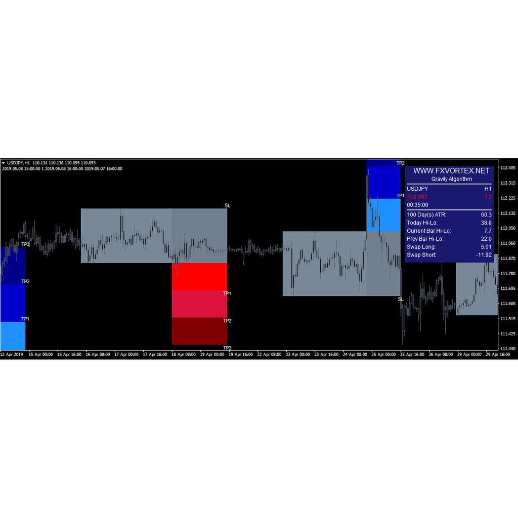 Forex Fx Vortex Indicator For Manual Trading - 