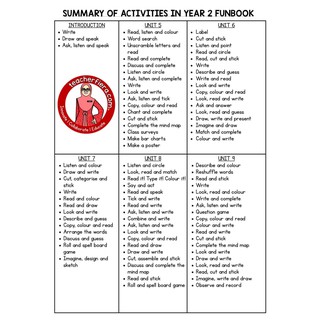 CEFR BEGINNERS: YEAR 2 ENGLISH FUNBOOK BY TEACHERFIERA.COM | Shopee ...