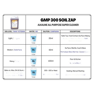 GOODMAID GMP 300 SOIL ZAP- 5lt - alkaline cleaner / coil cleaner ...