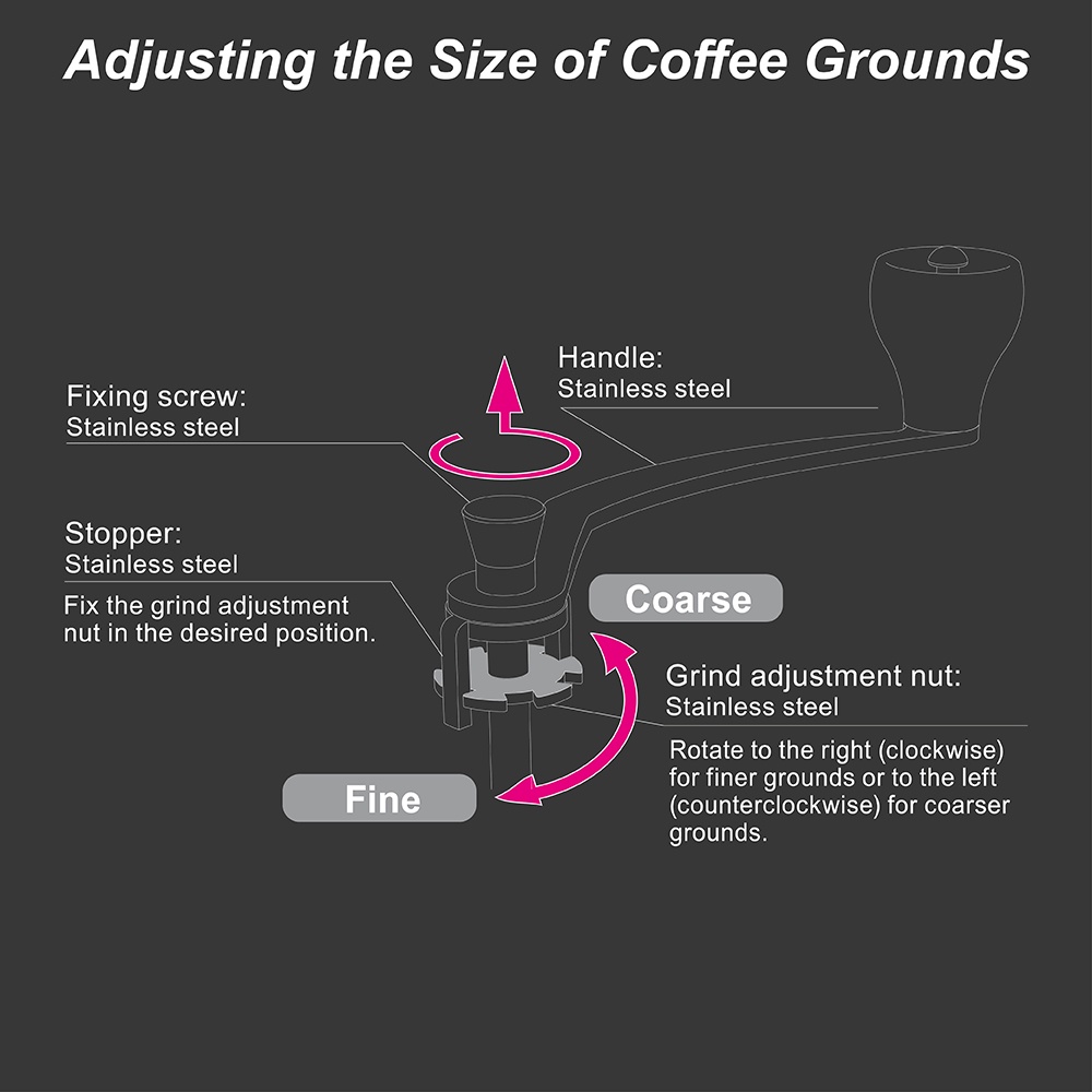 Hario skerton grind outlet setting