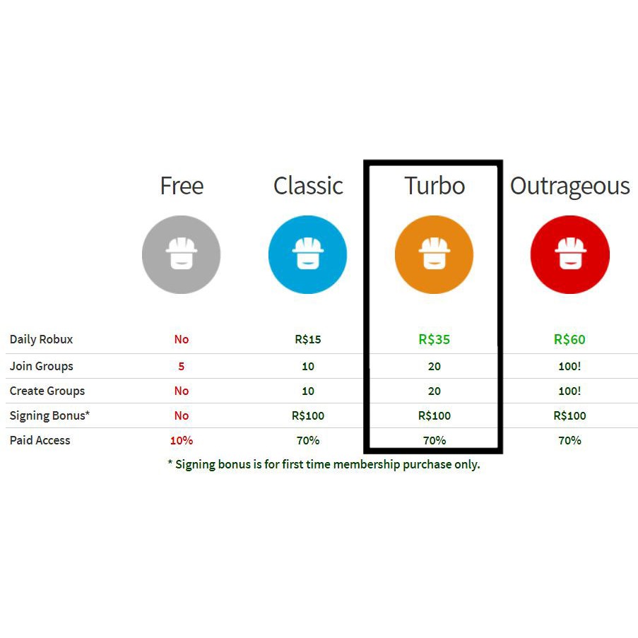 Roblox Setturbo Builder Club 880robux Shopee Malaysia - 