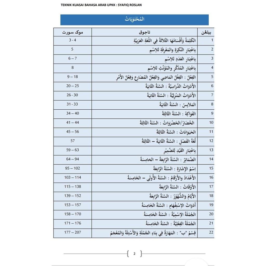 Bahasa Arab 114 Welcome To Dinobytes Official Site
