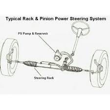 Buy Perodua Myvi Lagi Best 11 17 Power Steering Rack New Seetracker Malaysia