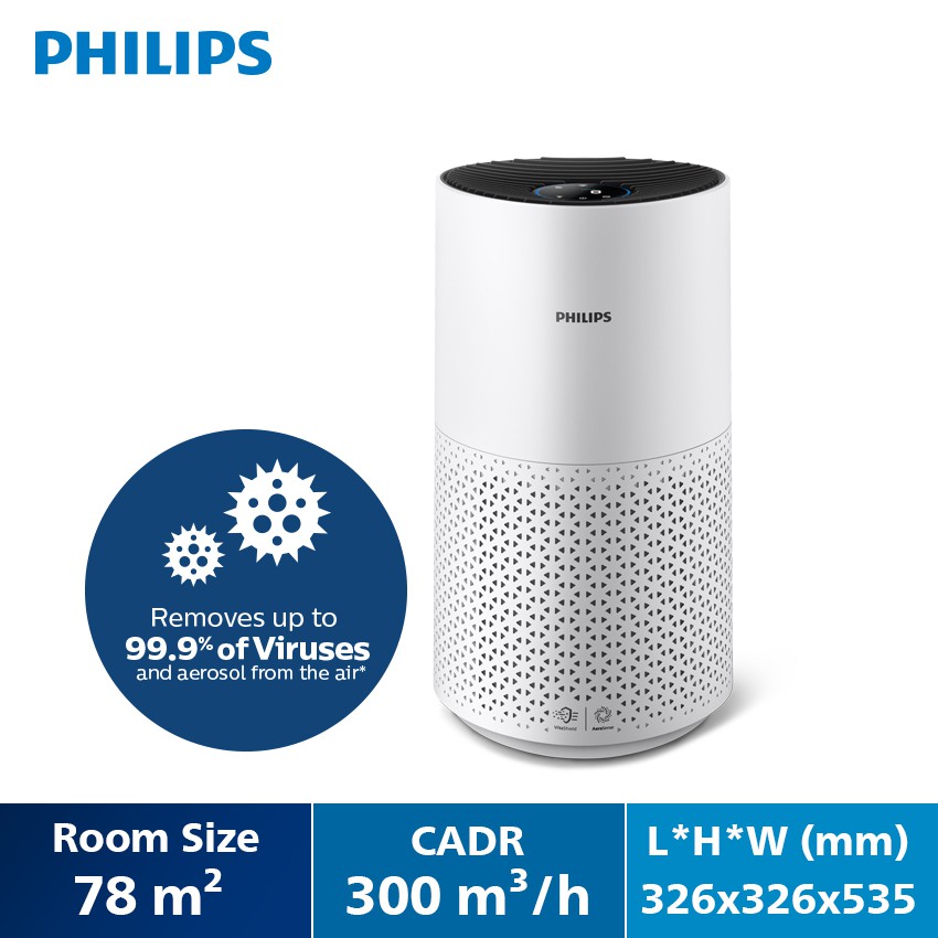 Philips Air Purifier Series 1000/AC1715/20 Shopee Malaysia